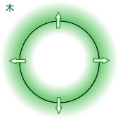 木気：武術書に見る「病を去ること」(1)：Awakening the Body ～ 目覚める身体 目覚める感覚：治療・感覚・意識・その他：町の按摩さん.com