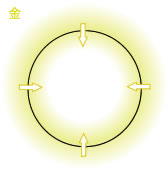 金気：：武術書に見る「病を去ること」(1)：Awakening the Body ～ 目覚める身体 目覚める感覚：治療・感覚・意識・その他：町の按摩さん.com